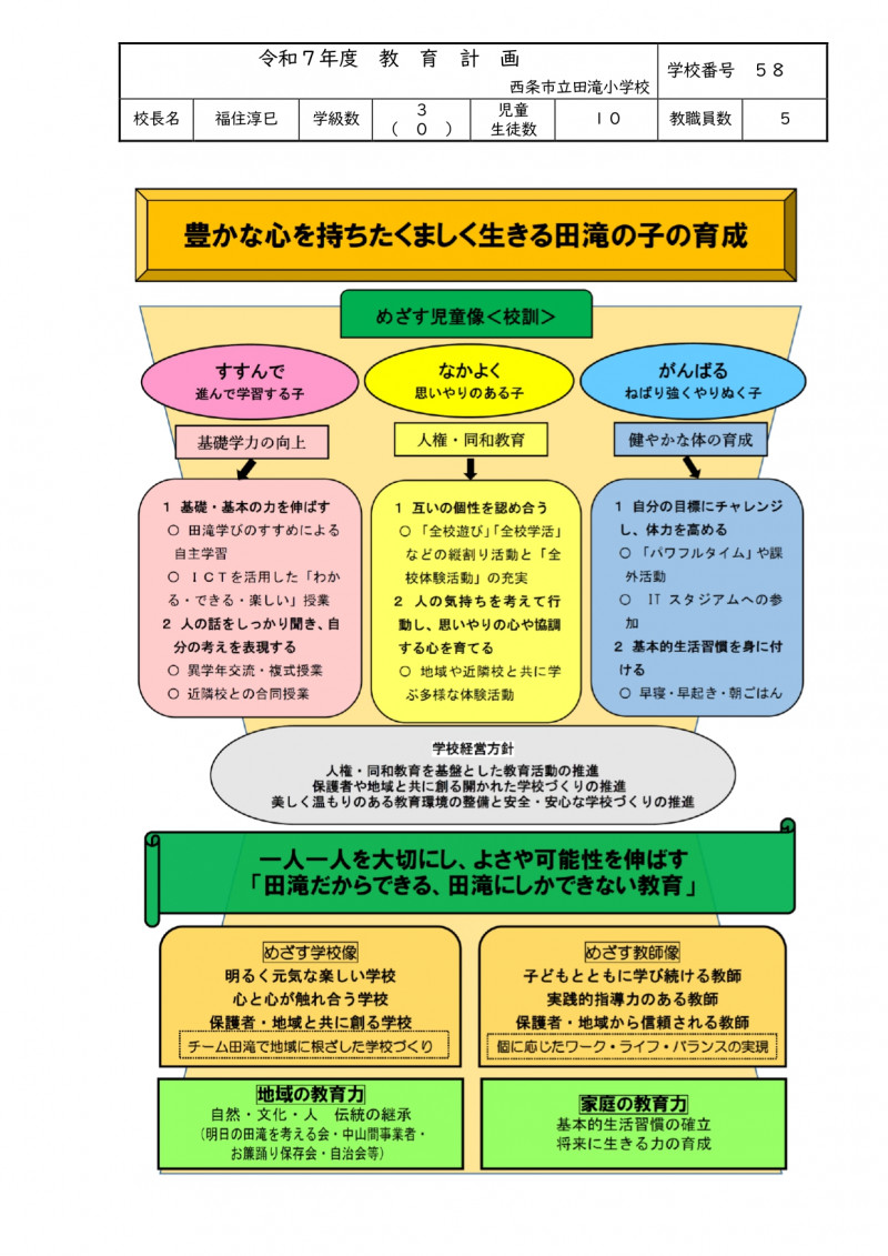 R7グランドデザイン教育計画【田滝小】　改_page-0001