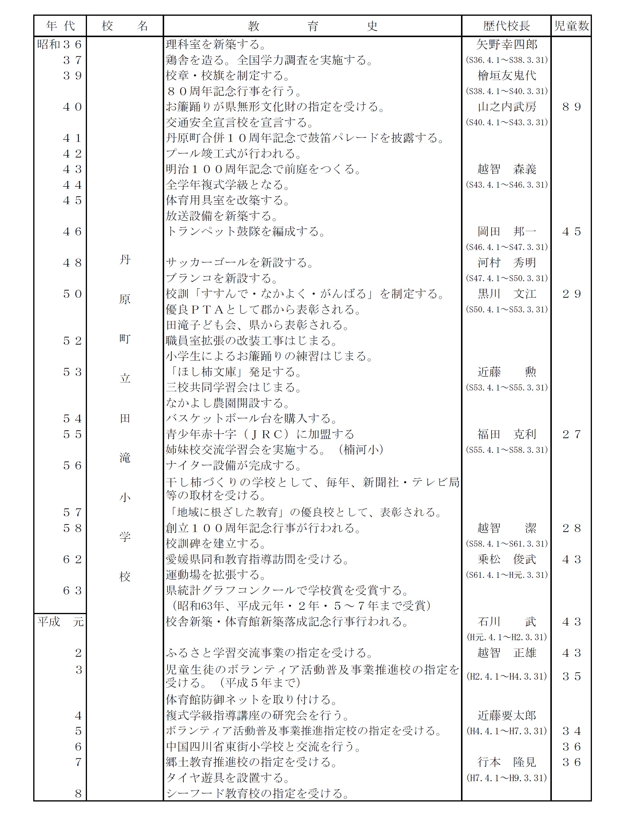 enkaku2