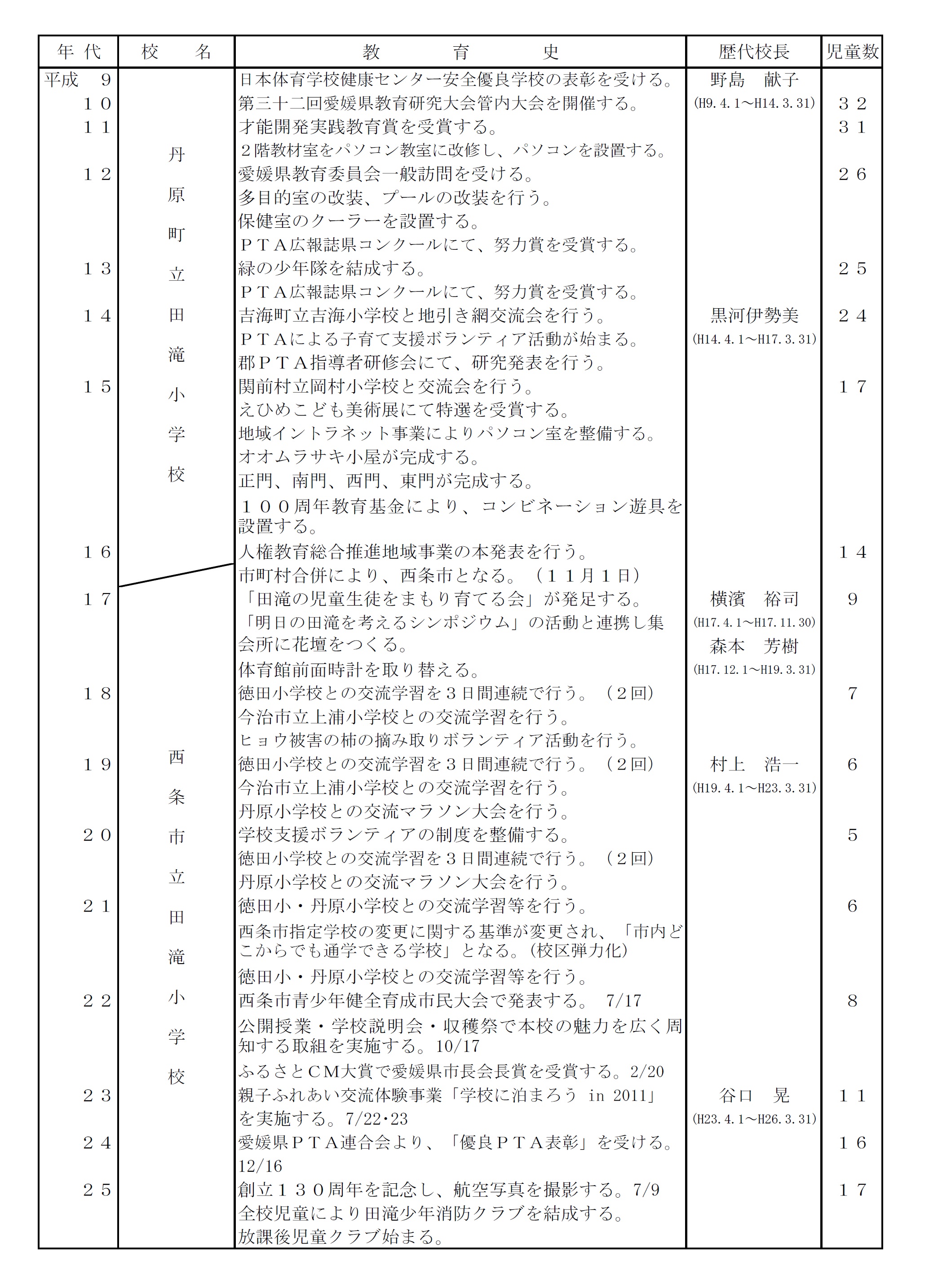 enkaku3